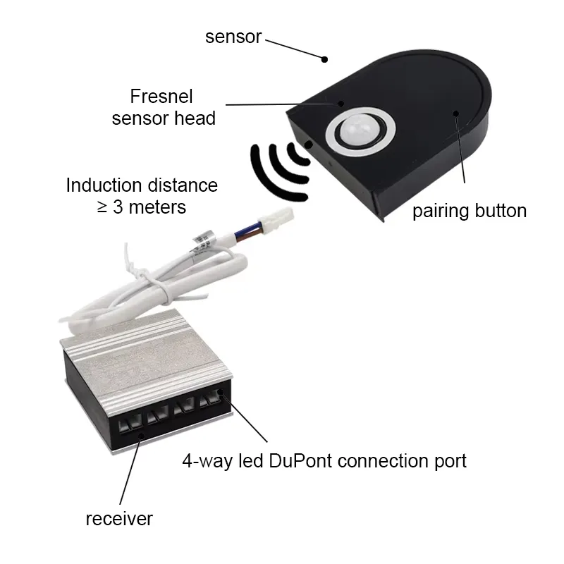 DC12V/24v Wireless Cabinet War - đánh giá và giá Pir Motion Sensor