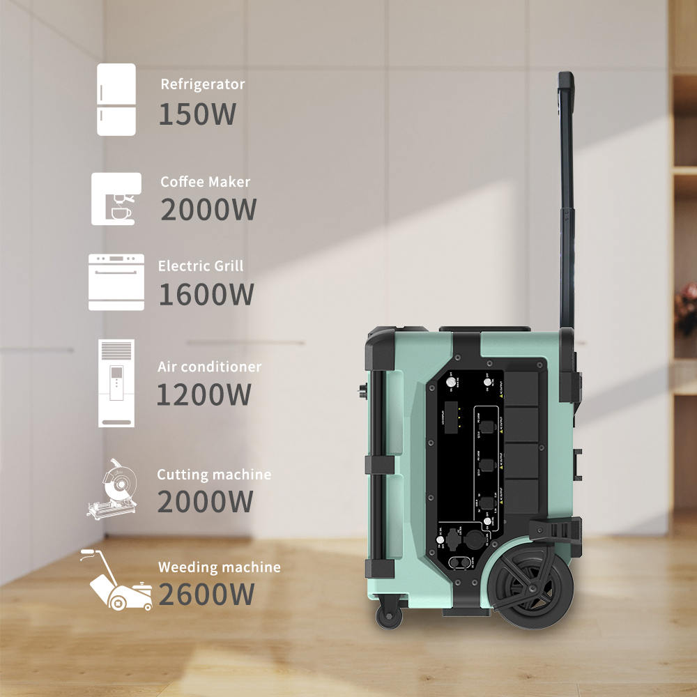 Portable 7680Wh Smart Monitori - đánh giá và giá Smart Home
