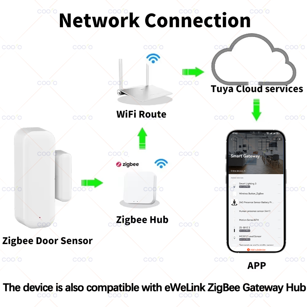 Zigbee Door Sensor Window Cont - đánh giá và giá Smart Home Gira
