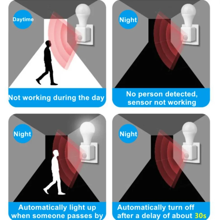 E27 PIR Motion Sensor Led Swit - đánh giá và giá Pir Motion Sensor