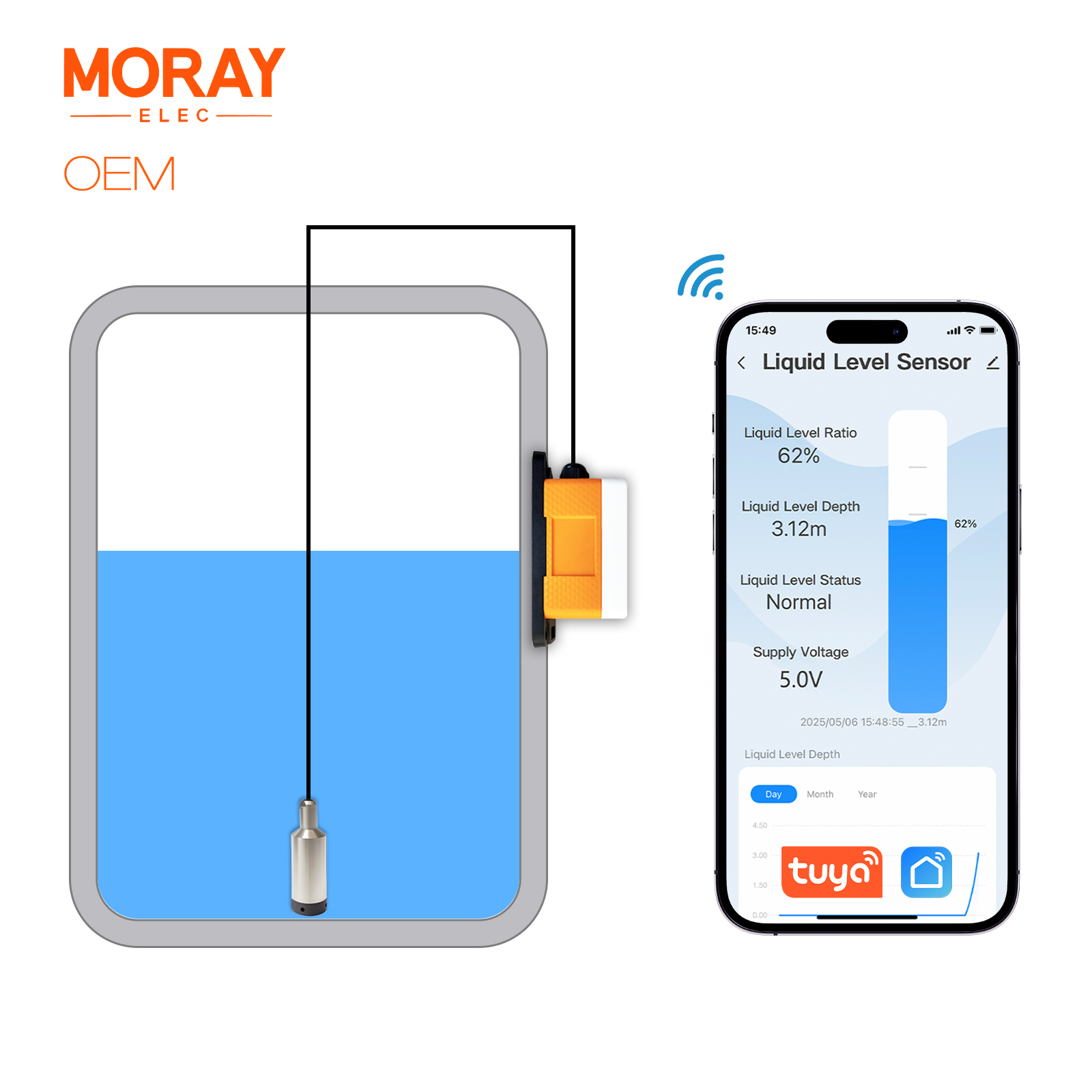 ME202W Smart Home High Accurac - đánh giá và giá Smart Home Water Level Sensor