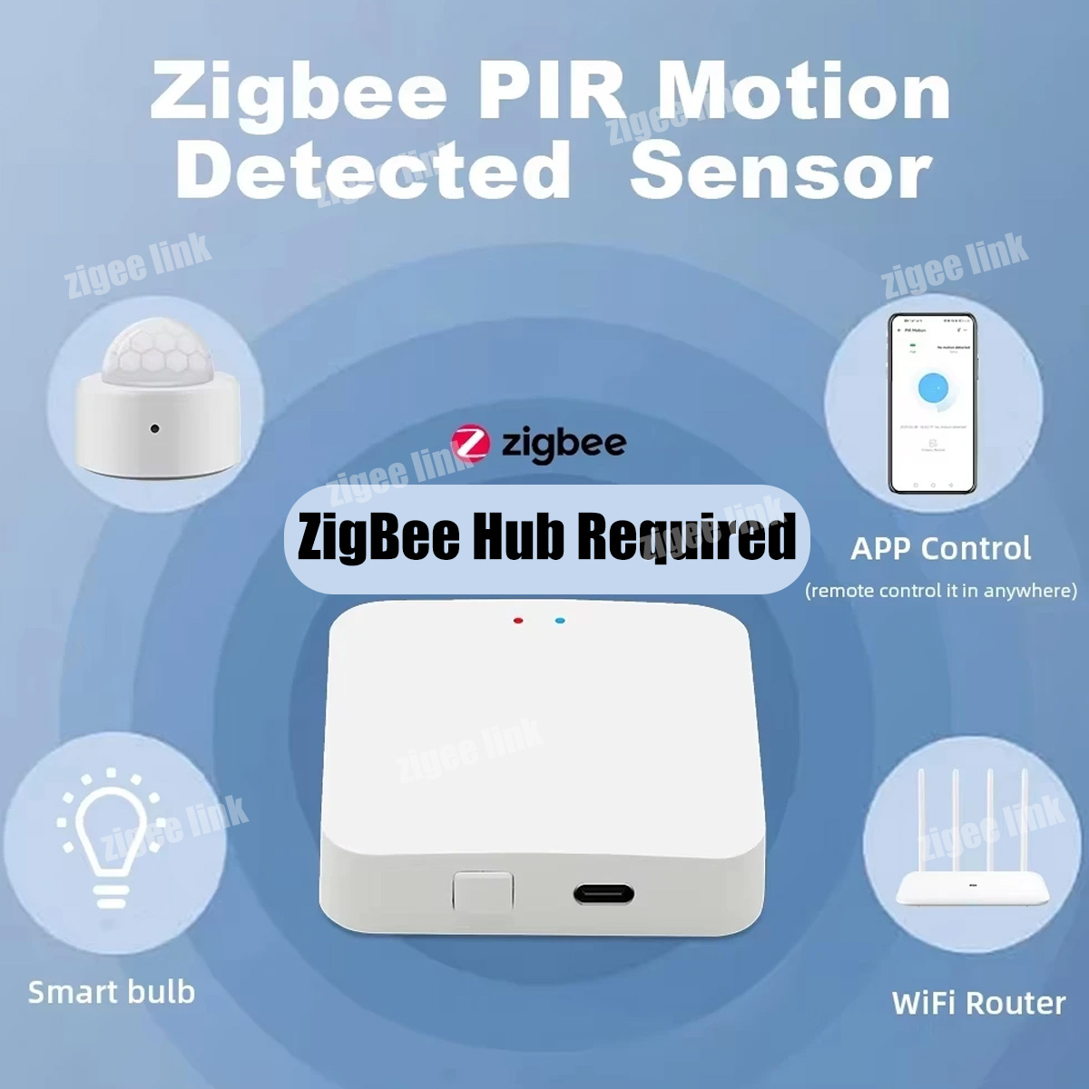 ZigBee 3.0 PIR Motion Sensor W - đánh giá và giá Pir Motion Sensor