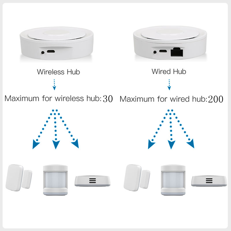 Tuya ZigBee Thông Minh Cửa Ngõ - đánh giá và giá Smart Home Gira