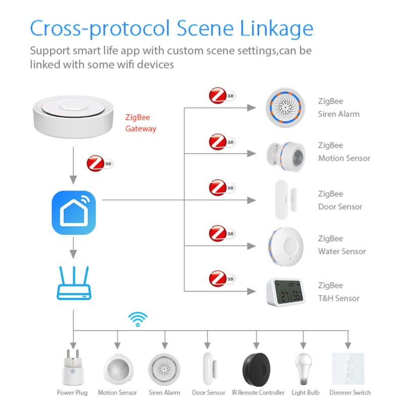 Tuya ZigBee Thông Minh Cửa Ngõ - đánh giá và giá Smart Home Gira