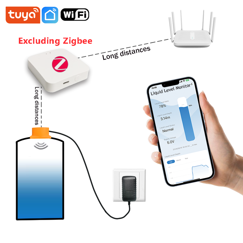 ME201WZ Wireless Zigbee Tuya M - đánh giá và giá Smart Home Water Level Sensor