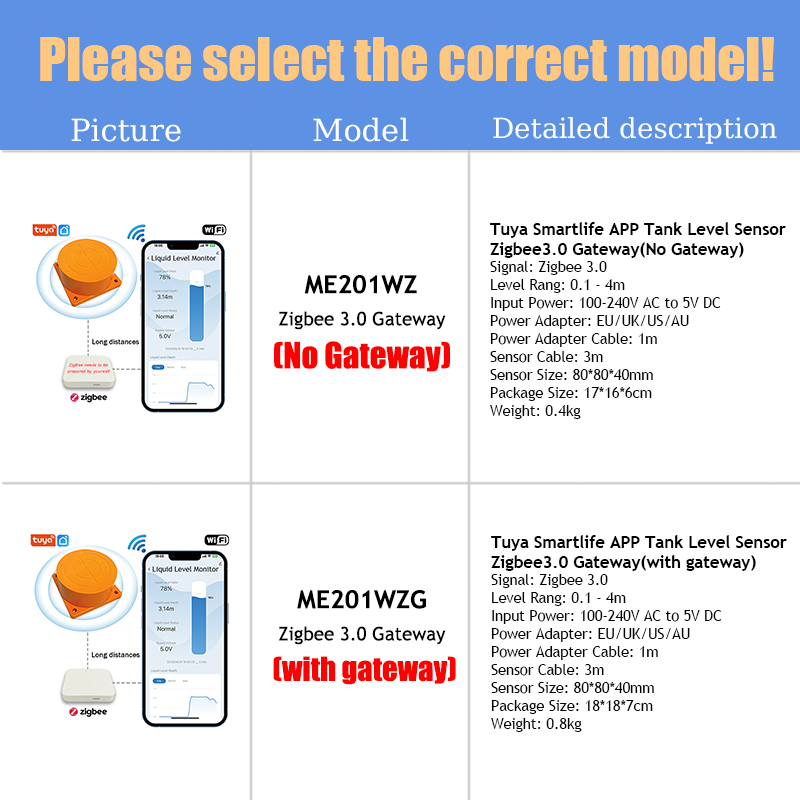 ME201WZ Wireless Zigbee Tuya M - đánh giá và giá Smart Home Water Level Sensor